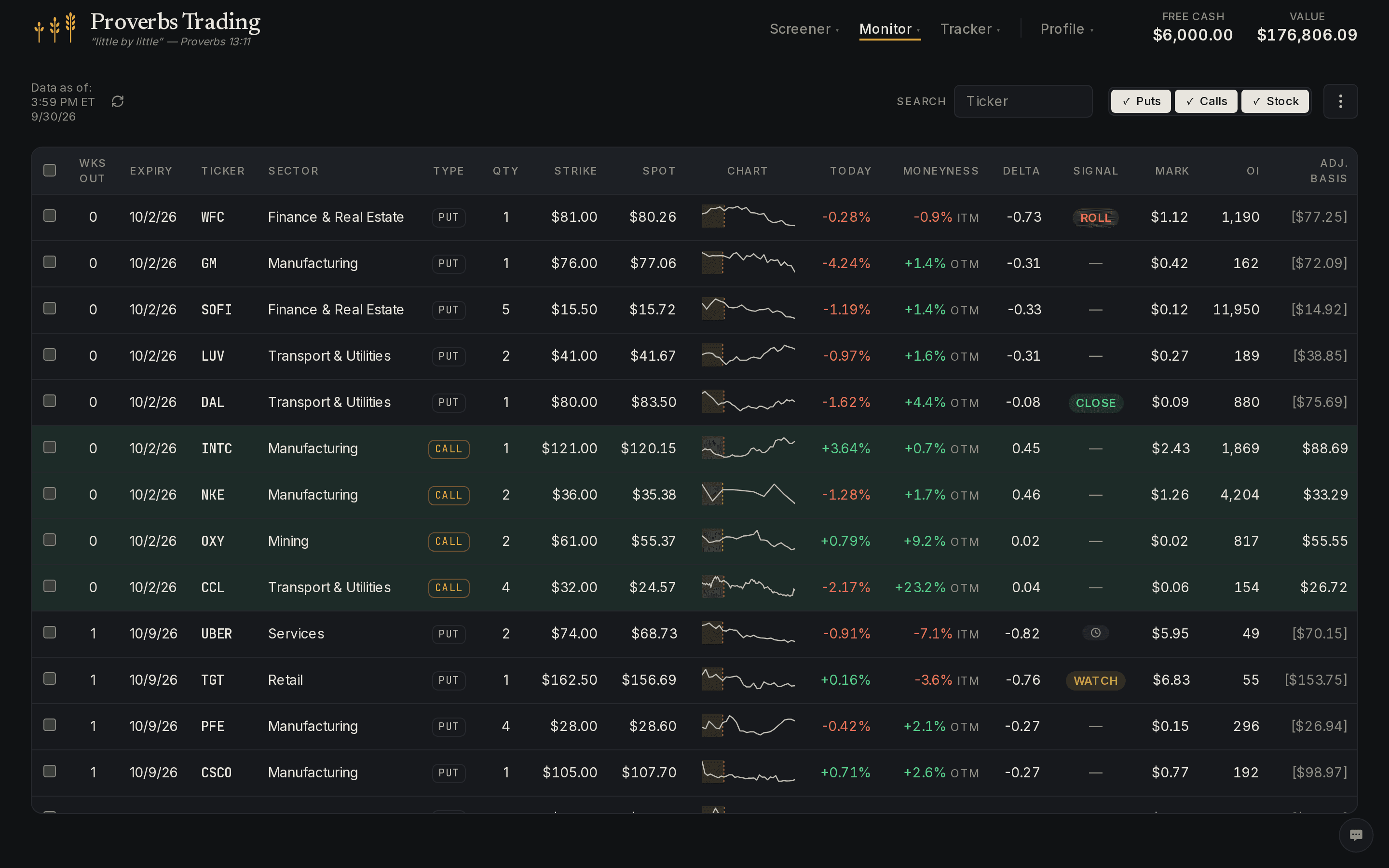 The Monitor — every open wheel position in one live table: strike, spot, moneyness, delta, roll signals, and estimated marks, refreshed through the trading day.