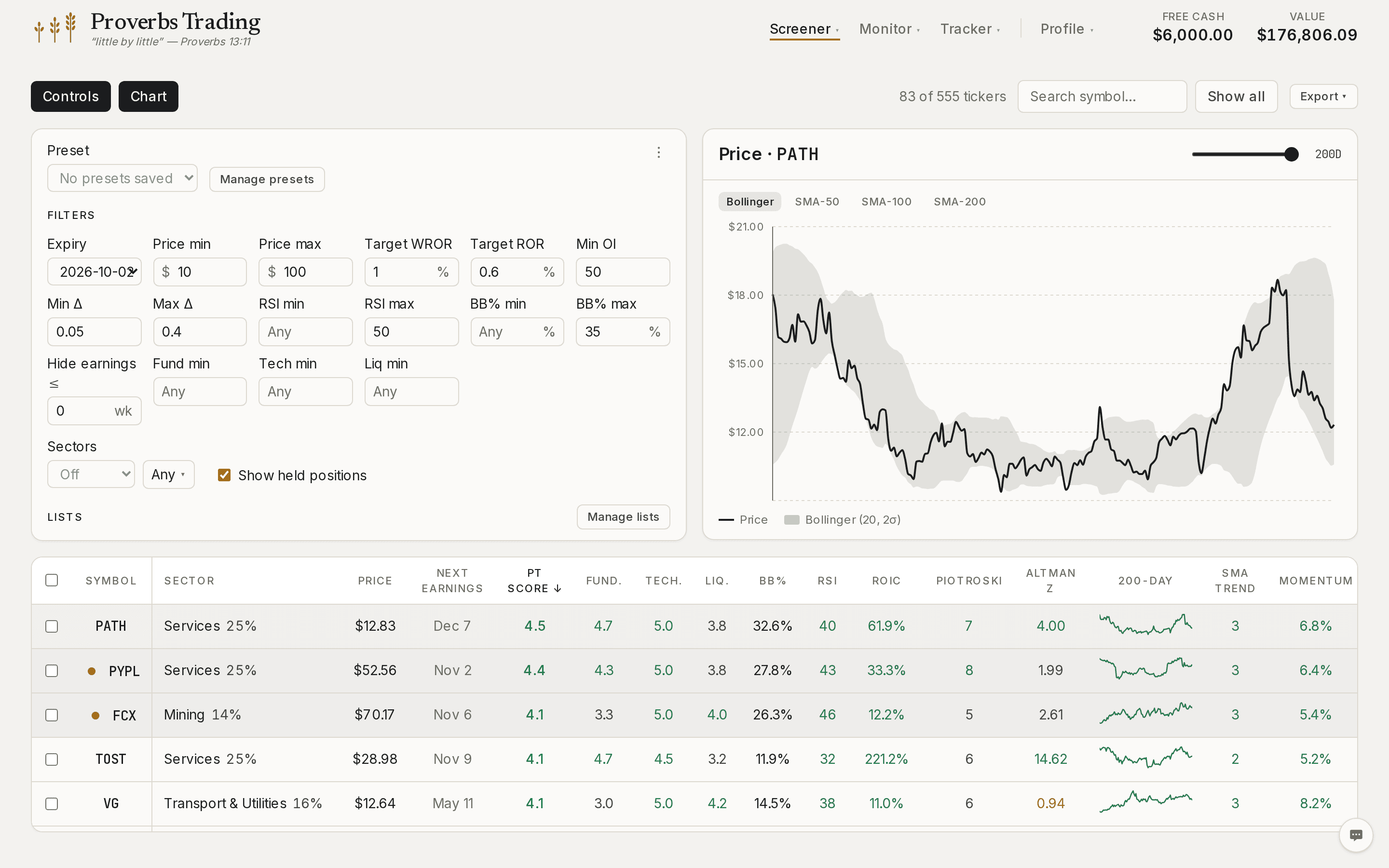 The Screener — filters, a price chart, and the weekly universe ranked by PT Score across fundamentals, technicals, and liquidity.